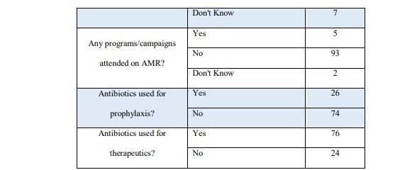 Poor biosafety and biosecurity practices and haphazard antibiotics usage in poultry farms in Nepal hindering antimicrobial stewardship - Image 2
