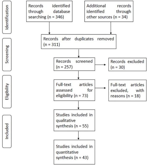 A systematic-review on the role of exogenous enzymes on the productive performance at weaning, growing and finishing in pigs - Image 2