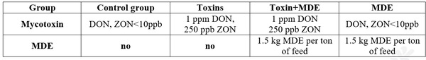 Mycotoxin deactivation by mycotoxin degrading enzyme - Image 1
