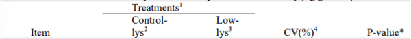 Temporary reduction of digestible lysine in nursery pig diets: performance and economic analysis - Image 3