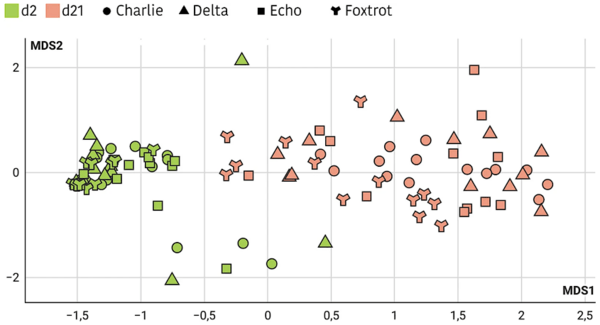 An insight into the commercial piglet’s microbial gut colonization: from birth towards weaning - Image 6