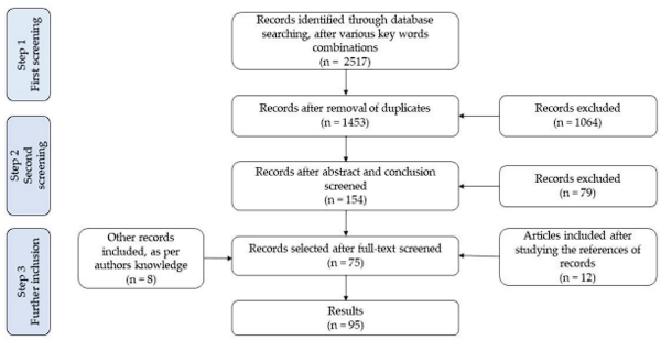 Positive Welfare Indicators and Their Association with Sustainable Management Systems in Poultry - Image 1