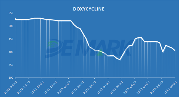 AMINO ACIDS MARKET - Image 3