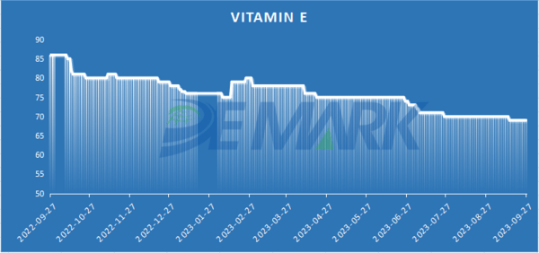 AMINO ACIDS MARKET - Image 6
