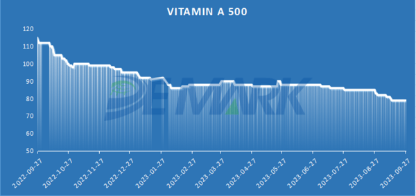 AMINO ACIDS MARKET - Image 5