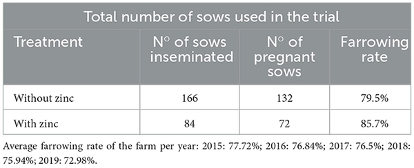Effect of zinc on boar sperm liquid storage - Image 8