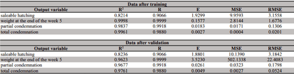 Artificial neural networks for the management of poultry industry: a simulation based on the broiler production chain - Image 4