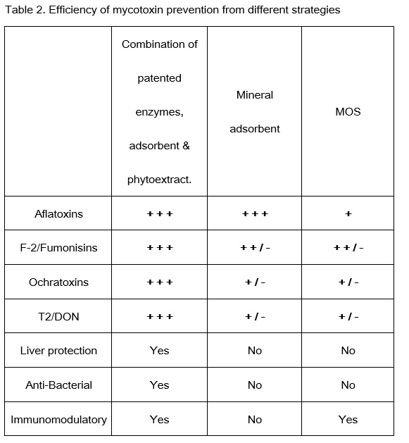 Enzymatic Solution for Mycotoxins - Image 3