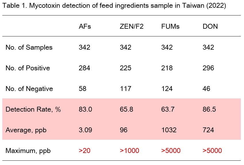 Enzymatic Solution for Mycotoxins - Image 1