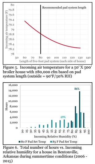 15 Important Evaporative Cooling Principles - Image 4