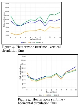 Vertical Vs. Horizontal Circulation Fan Systems - Image 3