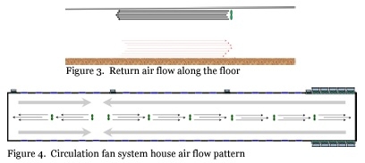 Basic Circulation Fan System Design - Image 3
