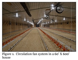 Basic Circulation Fan System Design - Image 1