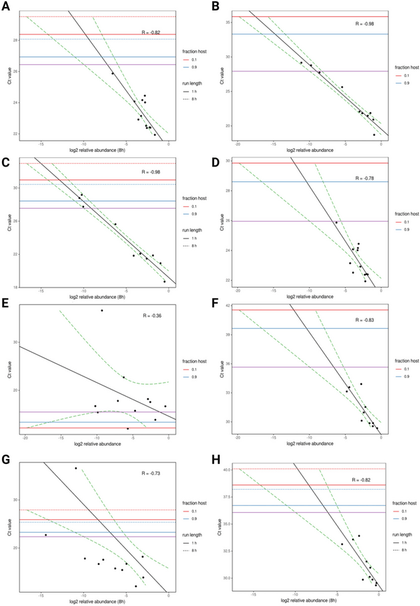 Next-Generation Sequencing for the Detection of Microbial Agents in Avian Clinical Samples - Image 2