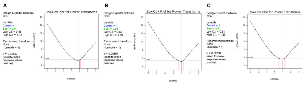 Combinational Inhibitory Action of Hedychium spicatum L. Essential Oil and y-Radiation on Growth Rate and Mycotoxins Content of Fusarium graminearum in Maize: Response Surface Methodology - Image 12