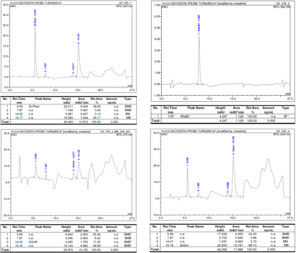 Fungal and Mycotoxin Contamination of Green Leaf Spices Commercialized in Romania: A Food Choice Perspective - Image 6