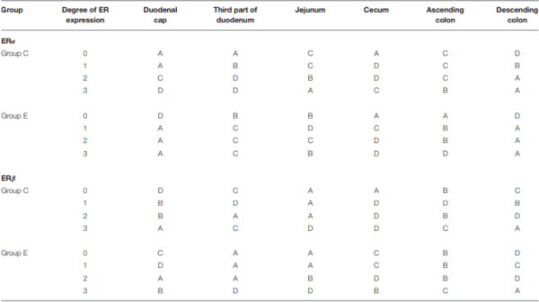 The Effect of 42-Day Exposure to a Low Deoxynivalenol Dose on the Immunohistochemical Expression of Intestinal ERs and the Activation of CYP1A1 and GSTP1 Genes in the Large Intestine of Pre-pubertal Gilts - Image 10