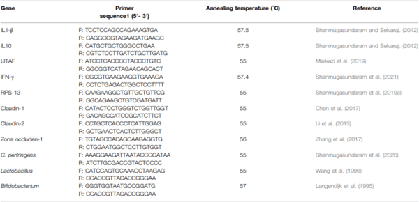 Subclinical Doses of Combined Fumonisins and Deoxynivalenol Predispose Clostridium perfringens–Inoculated Broilers to Necrotic Enteritis - Image 3