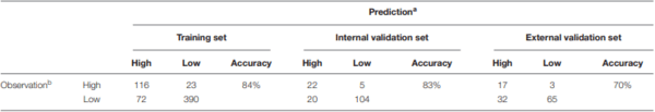 Improved Aflatoxins and Fumonisins Forecasting Models for Maize (PREMA and PREFUM), Using Combined Mechanistic and Bayesian Network Modeling—Serbia as a Case Study - Image 2