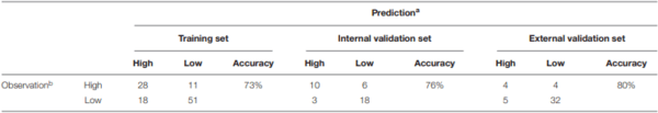 Improved Aflatoxins and Fumonisins Forecasting Models for Maize (PREMA and PREFUM), Using Combined Mechanistic and Bayesian Network Modeling—Serbia as a Case Study - Image 5