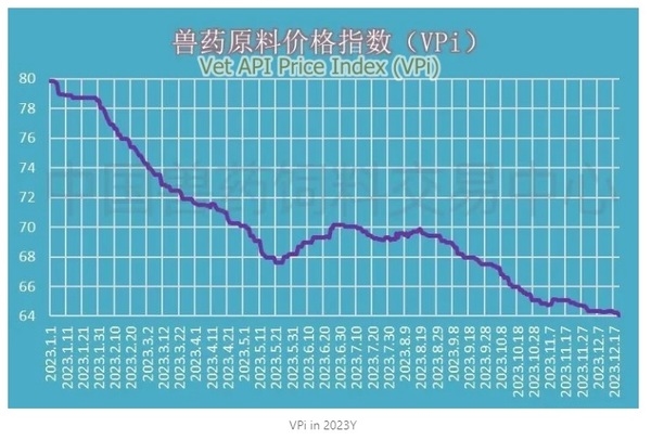 Figure Out Florfenicol –2023 Why It Fall So Much? - Image 3