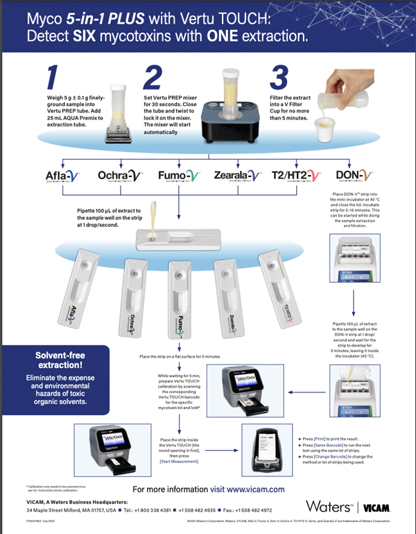 Vertu TOUCH Test Procedure