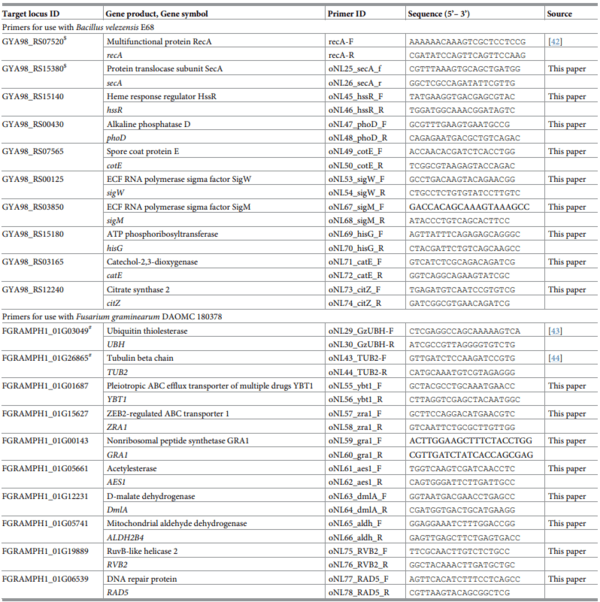 Comparative transcriptome analysis reveals the biocontrol mechanism of Bacillus velezensis E68 against Fusarium graminearum DAOMC 180378, the causal agent of Fusarium head blight - Image 3