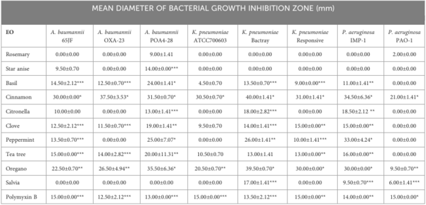 Lipid nanoparticles based on natural matrices with activity against multidrug resistant bacterial species - Image 2