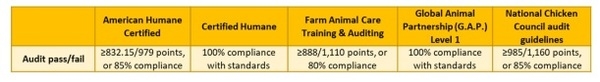Auditing tools and animal welfare indicators for poultry - Image 2