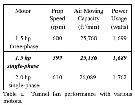 Fan Motor Size/Fan Pulley Size and Fan Performance - Image 1