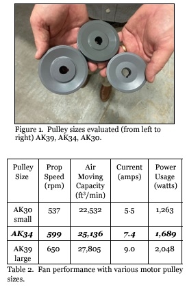 Fan Motor Size/Fan Pulley Size and Fan Performance - Image 2