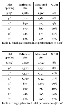 Air Moving Capacity of Galvanized Door Inlets (Part 1) - Image 3