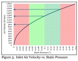 Air Moving Capacity of Galvanized Door Inlets (Part 2) - Image 3
