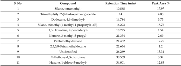 Rice Weevil (Sitophilus oryzae L.) Gut Bacteria Inhibit Growth of Aspergillus flavus and Degrade Aflatoxin B1 - Image 16