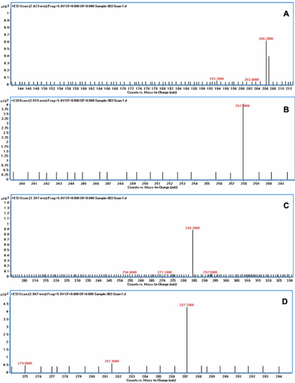 Rice Weevil (Sitophilus oryzae L.) Gut Bacteria Inhibit Growth of Aspergillus flavus and Degrade Aflatoxin B1 - Image 8