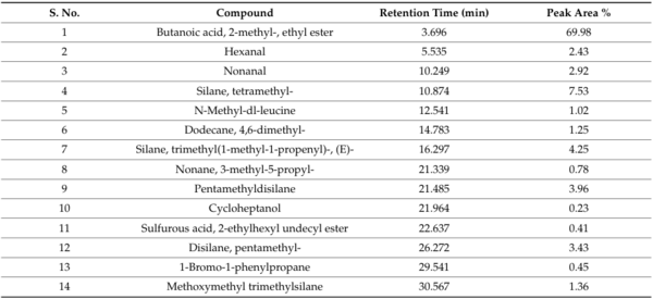 Rice Weevil (Sitophilus oryzae L.) Gut Bacteria Inhibit Growth of Aspergillus flavus and Degrade Aflatoxin B1 - Image 13