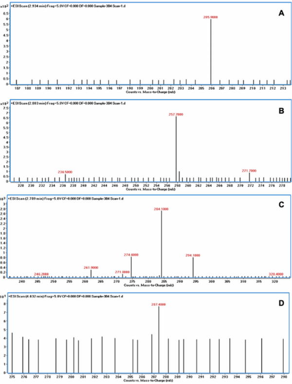 Rice Weevil (Sitophilus oryzae L.) Gut Bacteria Inhibit Growth of Aspergillus flavus and Degrade Aflatoxin B1 - Image 9