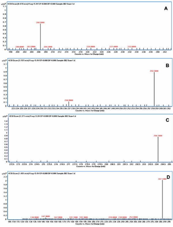 Rice Weevil (Sitophilus oryzae L.) Gut Bacteria Inhibit Growth of Aspergillus flavus and Degrade Aflatoxin B1 - Image 7