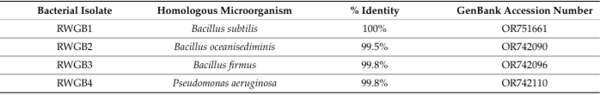 Rice Weevil (Sitophilus oryzae L.) Gut Bacteria Inhibit Growth of Aspergillus flavus and Degrade Aflatoxin B1 - Image 1