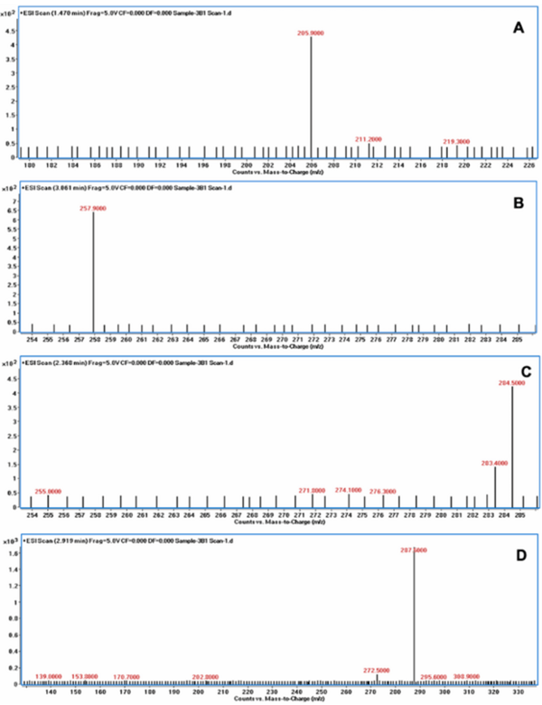 Rice Weevil (Sitophilus oryzae L.) Gut Bacteria Inhibit Growth of Aspergillus flavus and Degrade Aflatoxin B1 - Image 6