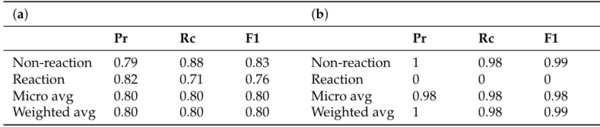 Acoustic Detection of Vaccine Reactions in Hens for Assessing Anti-Inflammatory Product Efficacy - Image 11