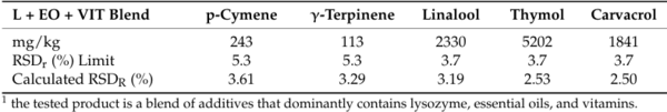 Effects of Dietary Supplementation of Essential Oils, Lysozyme, and Vitamins’ Blend on Layer Hen Performance, Viral Vaccinal Response, and Egg Quality Characteristics - Image 1
