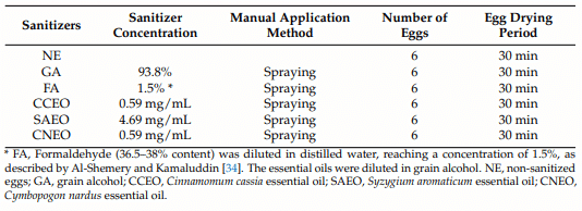 Table 3. Details of egg application procedures.