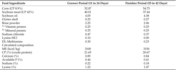 Drinking Water Quality Management for Broiler Performance and Carcass Characteristics - Image 2