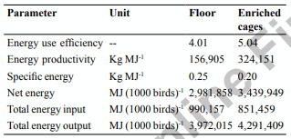 Table V. Energy efficiency at the floor and enriched cage poultry houses.