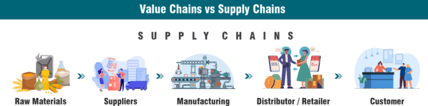 Levelling Up-Value Chain Driving Inclusive Growth In Poultry Industry - Image 2