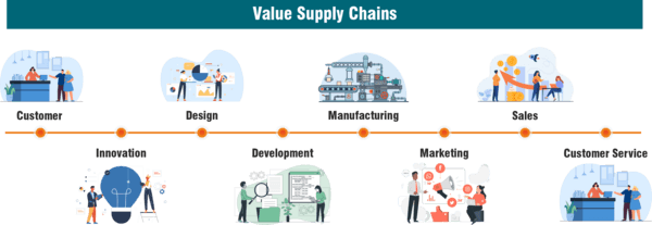 Levelling Up-Value Chain Driving Inclusive Growth In Poultry Industry - Image 3