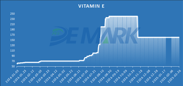 Vitamin E 50%