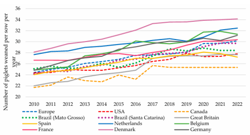 Figure 1: Development of the number of PSY in selected countries (Sanz-Fernández et al. 2024) 
