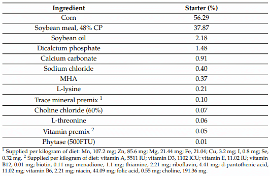 Table 5. Ingredient and nutrient composition of the basal diet (as-fed basis). Nutrients, vitamins, and minerals were provided in the form and amount described in the NRC, a standard reference diet for chickens [97].
